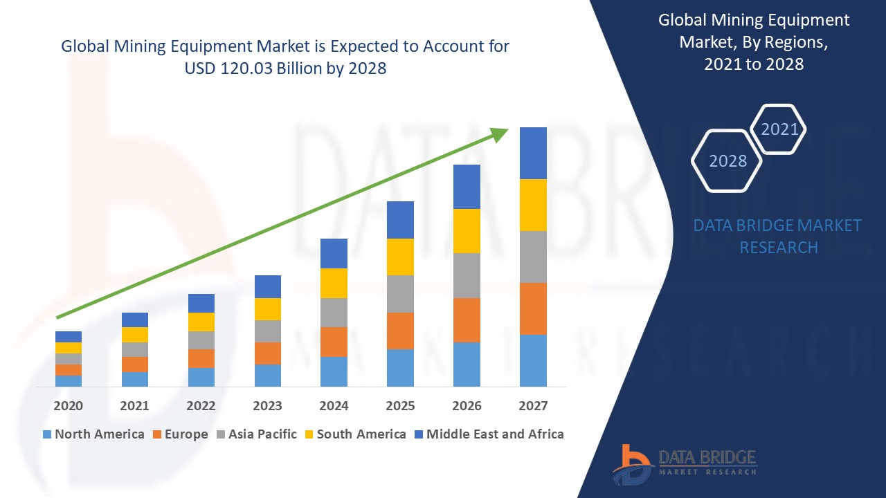Smart-building-market Size to Grow by USD | Industry Trends and Forecast to 2029
