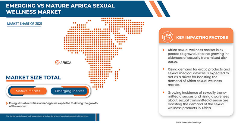 Africa Sexual Wellness Market Share Analysis & Competitive Landscape   – Industry Trends and Forecast to 2029