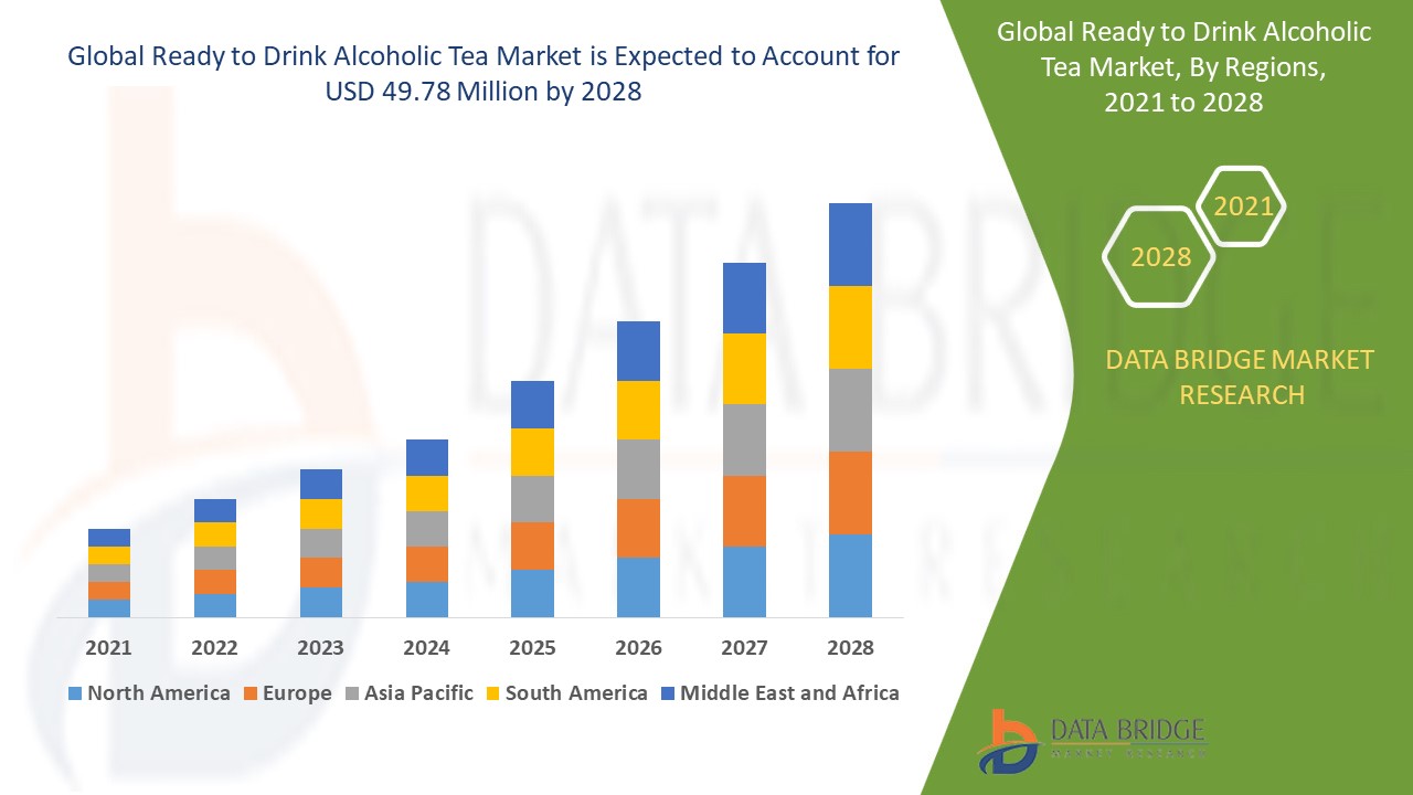 Ready to Drink Alcoholic Tea Market Scope and Market Size forecast period 2028