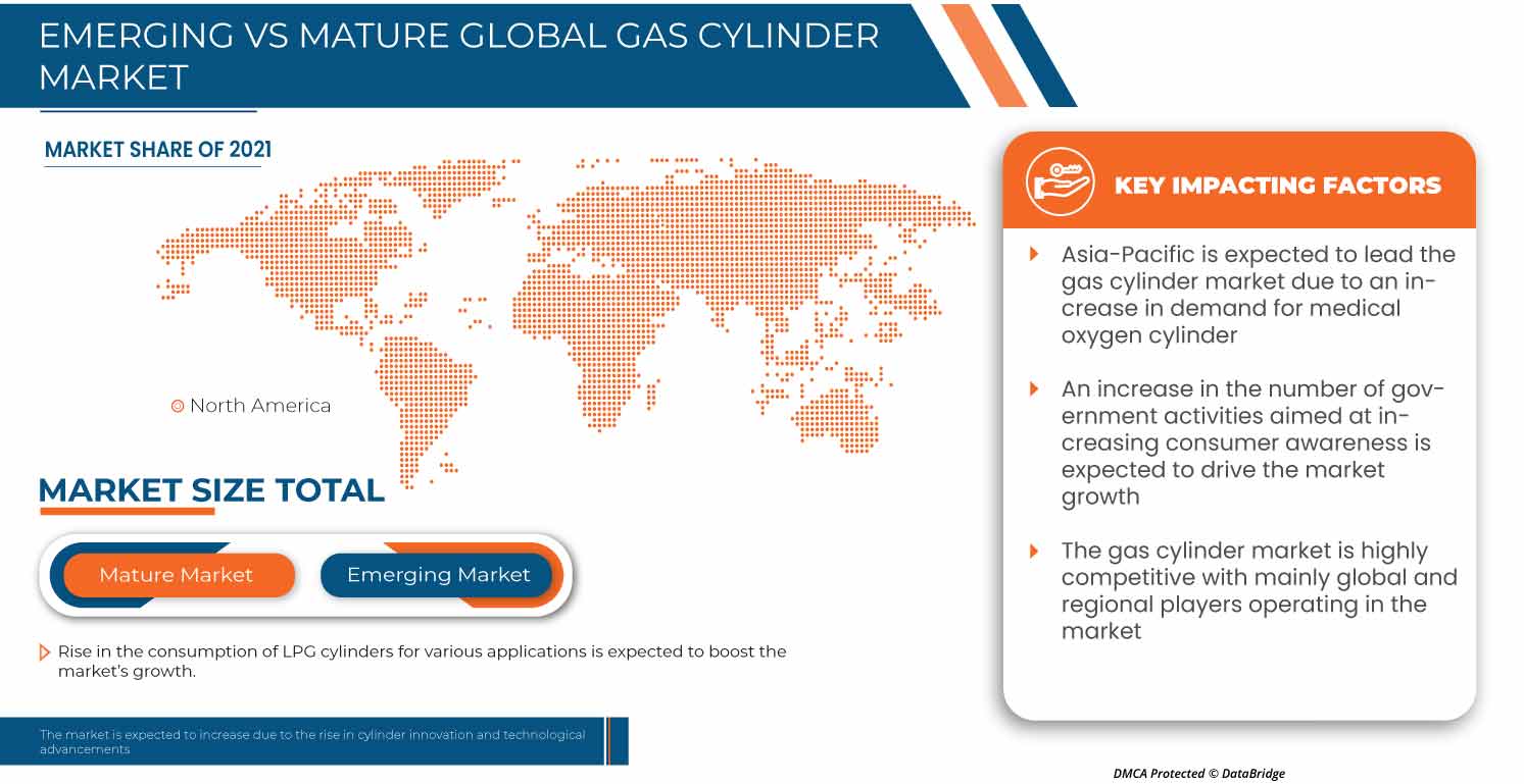 Gas cylinder market Growing to Unveil a Remarkable CAGR of 5.0% to 2030, Key Drivers, Size, Share, Demand and Opportunity Analysis