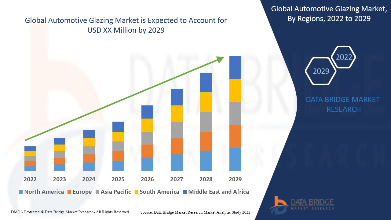 Automotive Glazing Market Applications, Products, Share, Growth, Insights and Forecasts Report 2029