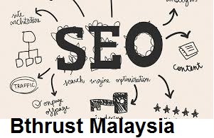 SEO Company Malaysia--- Right Source to Grow Your Business Online!