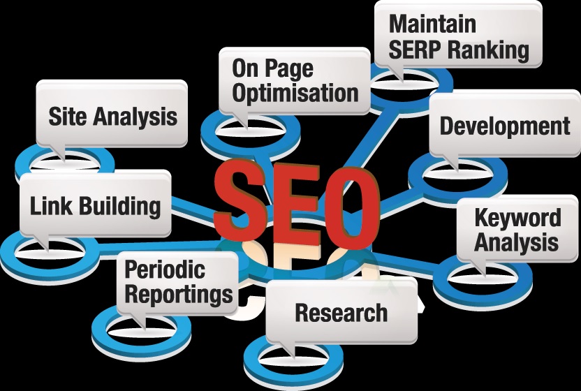 SEO agencies which can help the website bring value to a business