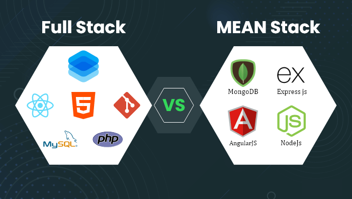Hire Mean Stack Developers | Tecxar