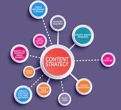Top Seo Company in New york