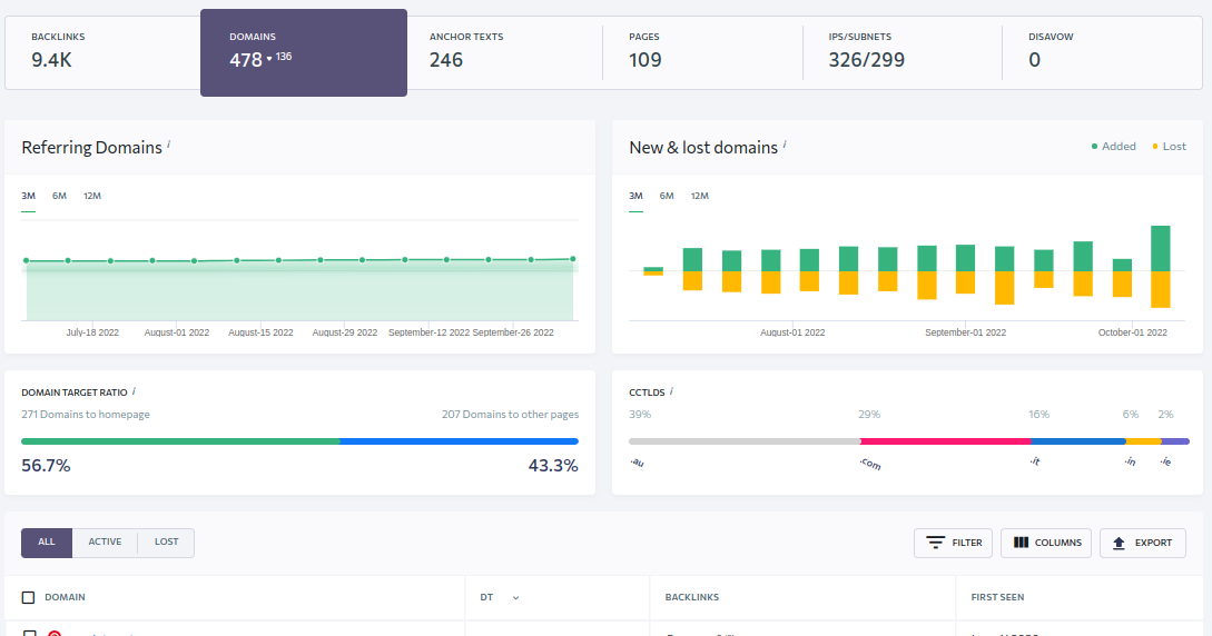 Why You Need A Strong Free Backlink For Your Website