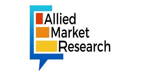 Payment Processing Solutions Market to Reach $146.45 Billion By 2030: Allied Market Research
