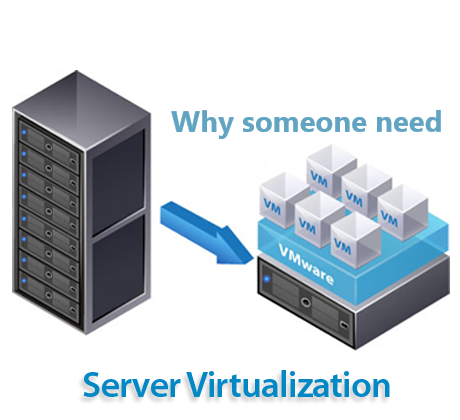 what is Server Virtualization?