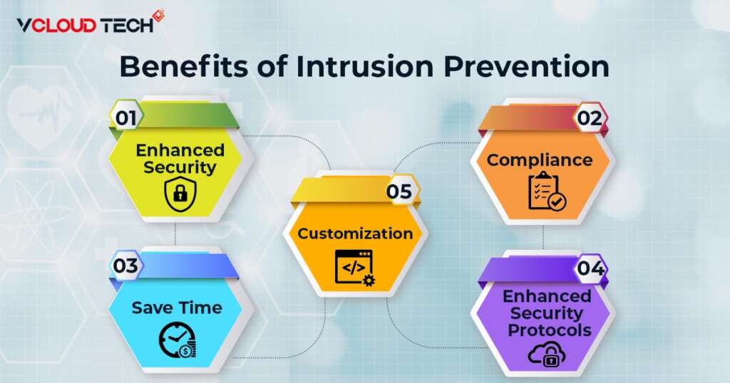 Network security with Intrusion prevention