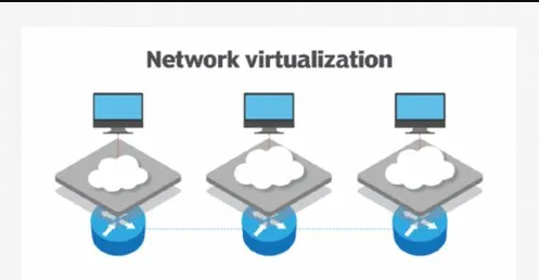 Network Virtualization with VMware NSX