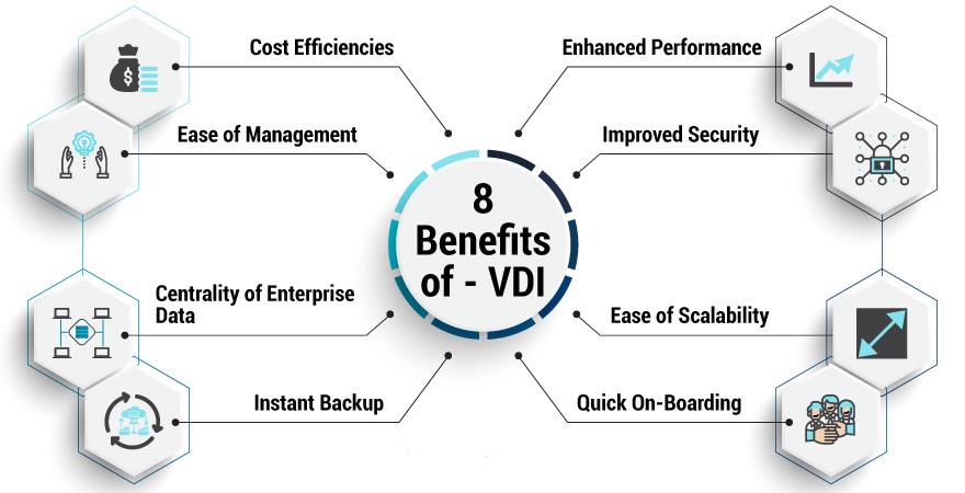Benefits of Desktop Virtualization