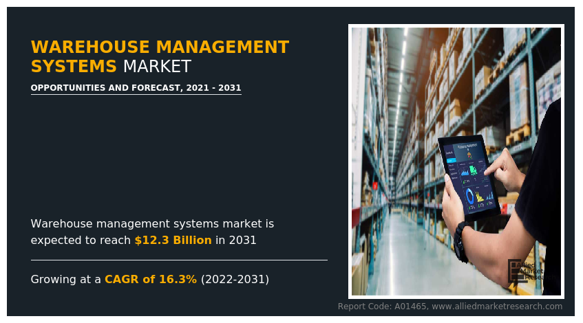 Warehouse Management Systems Market Growth Drivers and Key Trends Shaping the Industry