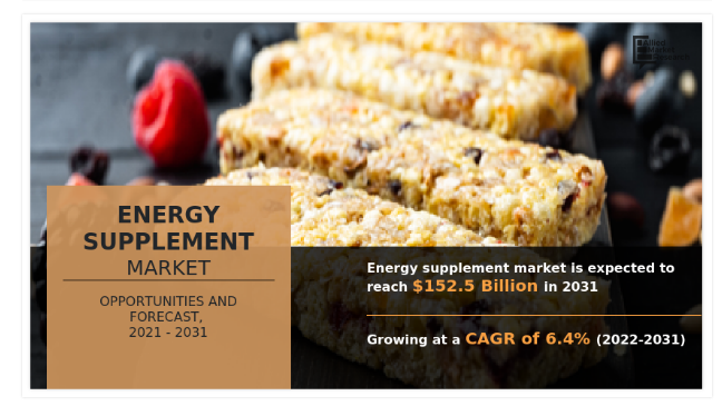 Energy Supplement market Global Size, Growth Insight, Outlook 2031