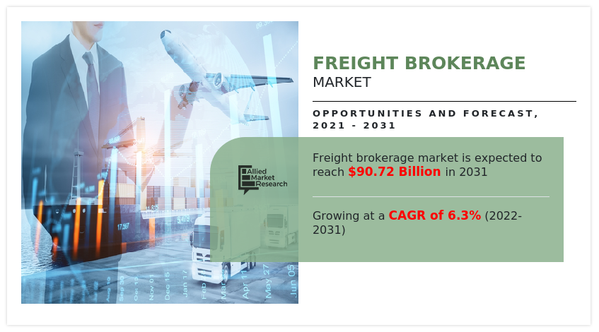 Freight Brokerage Market - Demand And Trends