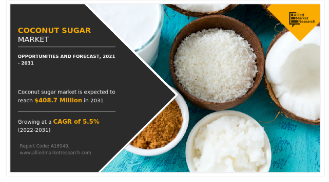 Coconut Sugar Market Share, Trends, Industry Key Players, Regional Forecast to 2031