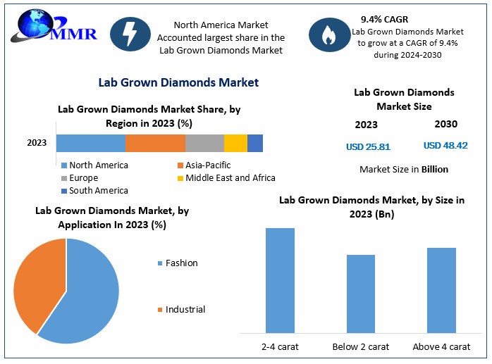Innovative Solutions in Gemstones Market Growth and Trends 2030