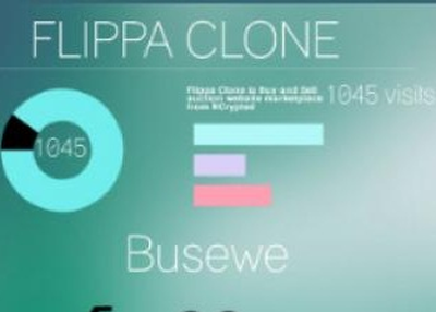 Promote Your Buy And Sell Website Clone Script With The Best Flippa Clone Script