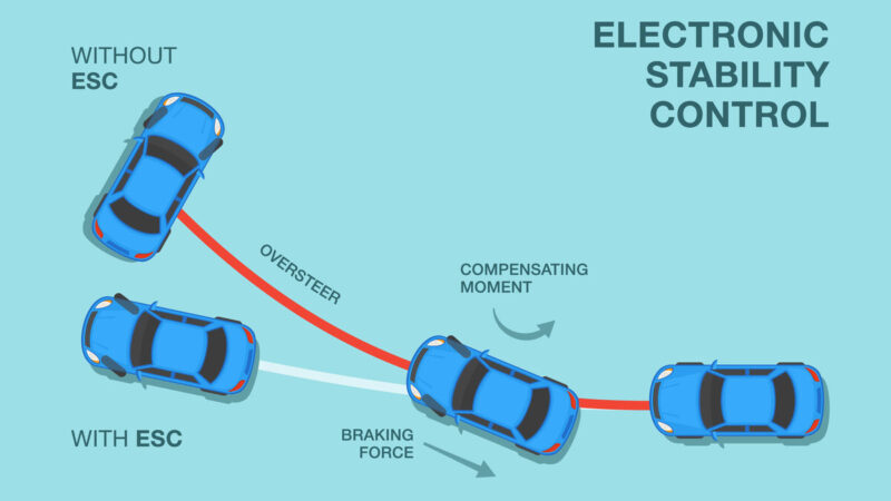 Automotive Active Safety System Market Industry Outlook By Drivers, Restraints And Opportunities 2027