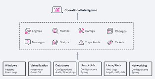 Industrial Operational Intelligence Solutions Market Global Industry Analysis, Technological Innovations, Trends, Growth opportunities and Demand Forecast to 2029