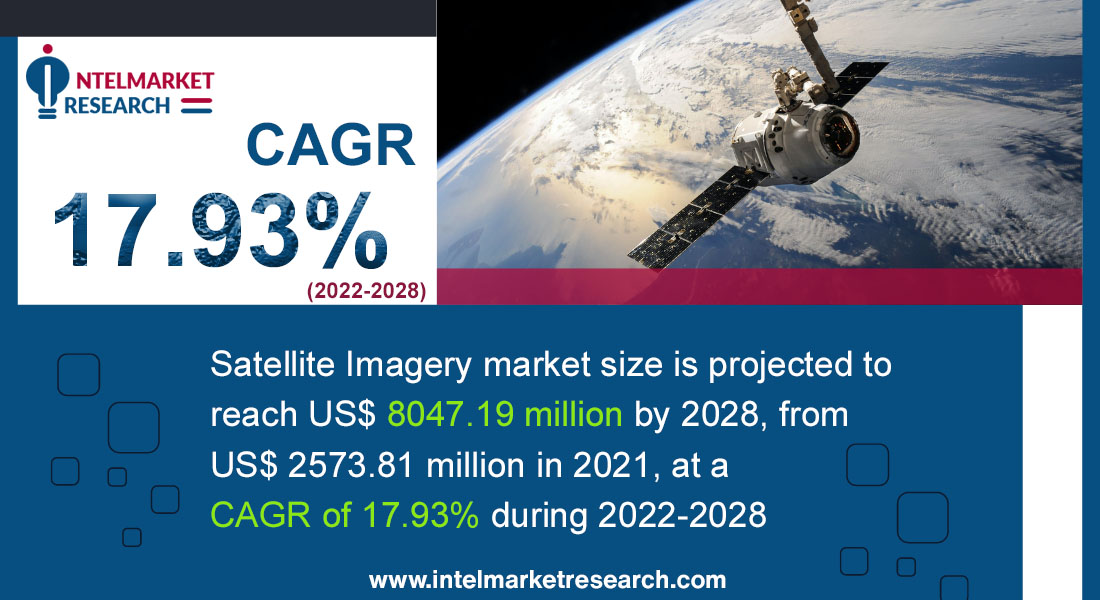 Satellite Imagery Market Industry Report  Forecast 2022-2030
