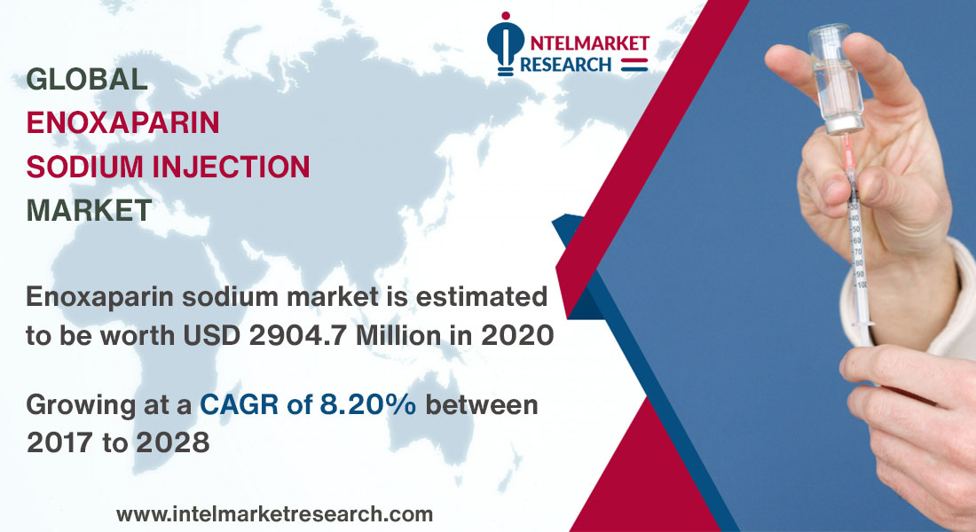 Enoxaparin Sodium Injection Market Industry Report Forecast 2022-2030