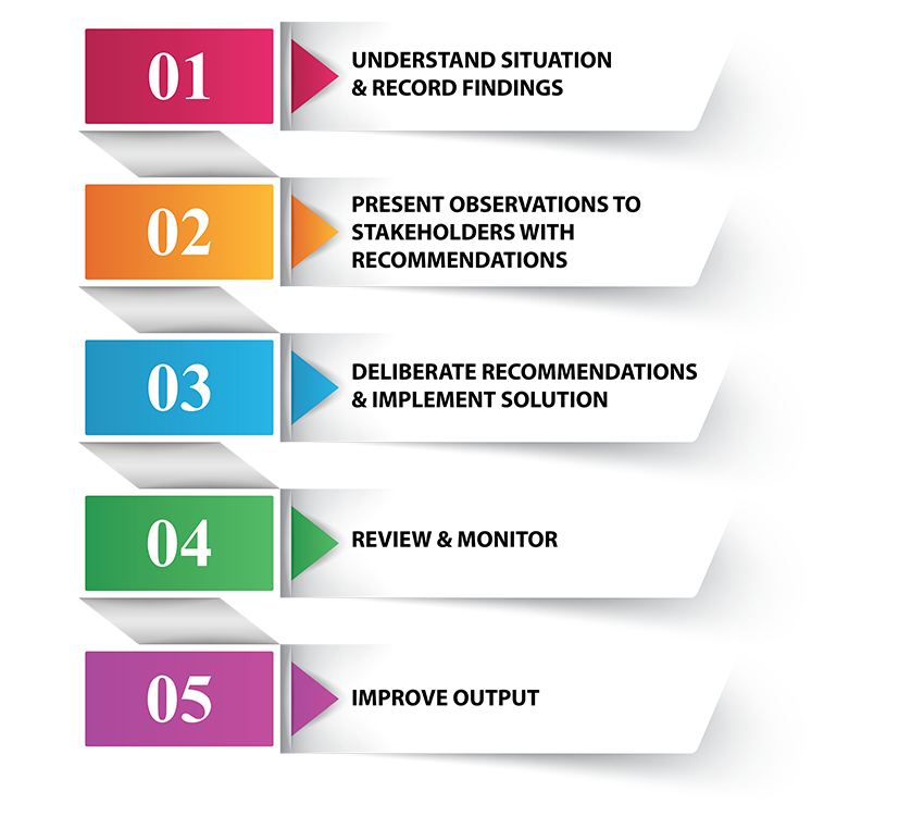What Is the Role of a Business Consultant in Business Expansion?
