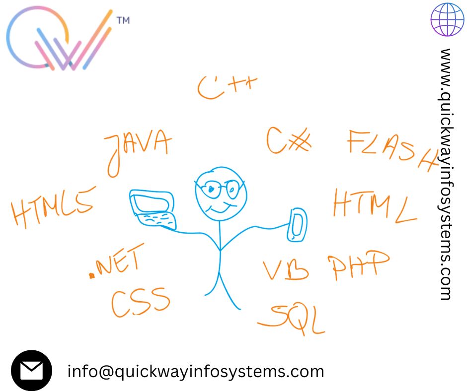  Unlocking Excellence: A Comprehensive Guide to Hiring Dedicated C# Developers in India