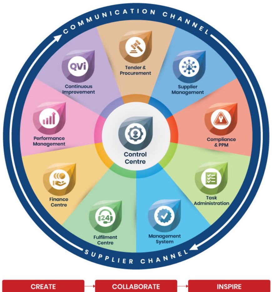 Increasing Efficiency in Facility Management with Cloud-Based Software Solutions