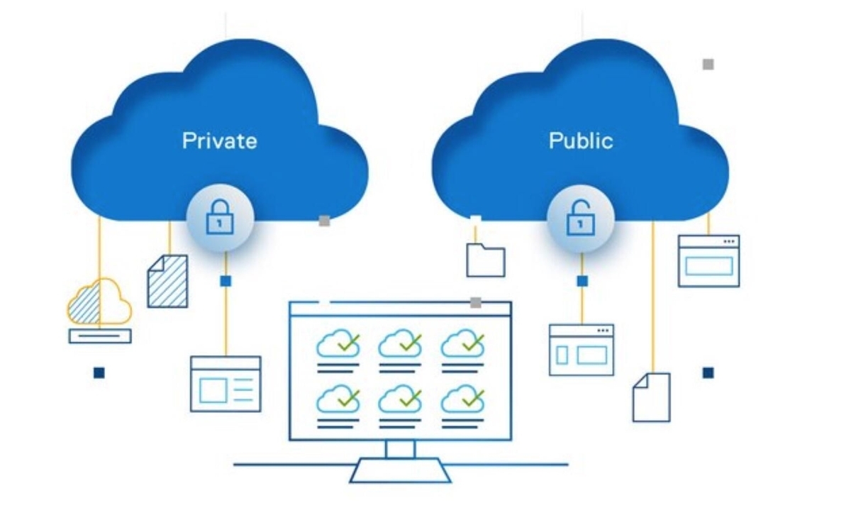 Virtual Client Computing Market Size, Key Players Analysis And Forecast To 2028 | Value Market Research