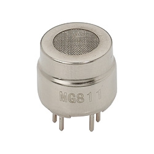 Carbon Dioxide Gas Sensor Market Size, Share, Regional Overview and Global Forecast to 2028