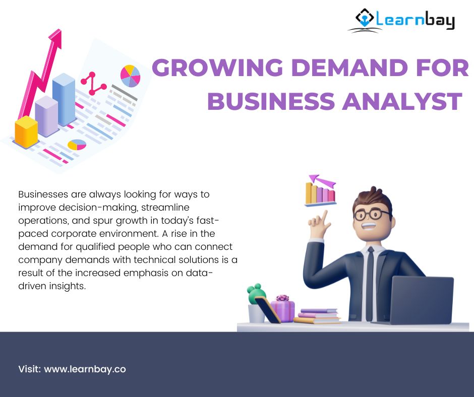 The Growing Demand for Business Analyst - Career Roles Unveiling the Important Facts