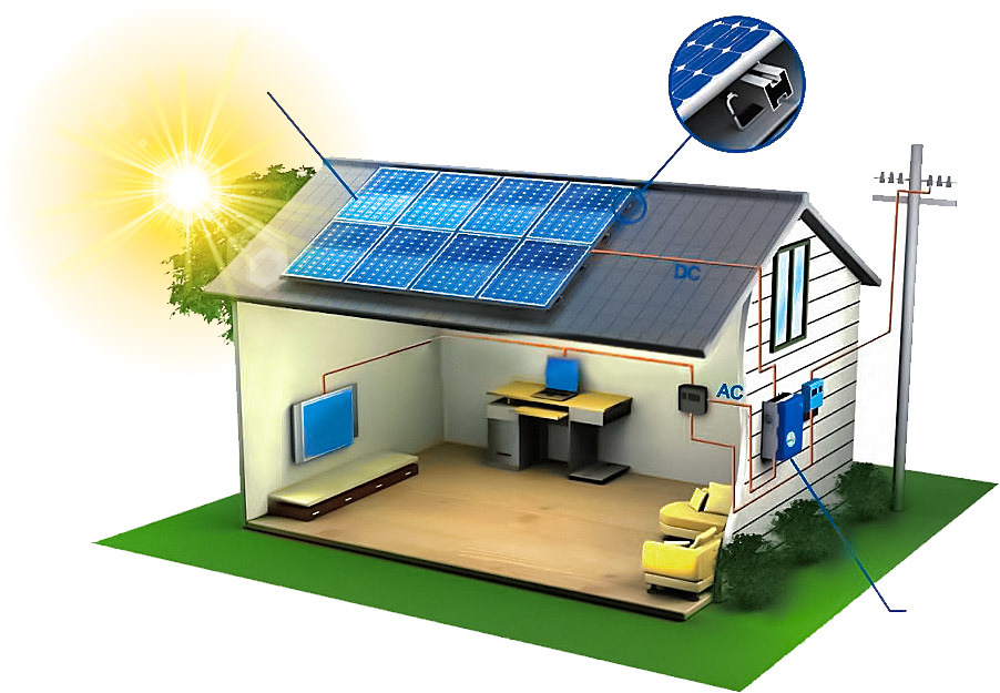 How A Solar System Can Transform Your Energy Usage?