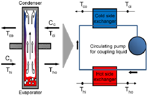 Heat Pipe Heat Exchanger Market Size, Share, Trends, Growth, Forecast Analysis Report By Segment, By Product, By Application, By Region - Global Forecast 2018-2023