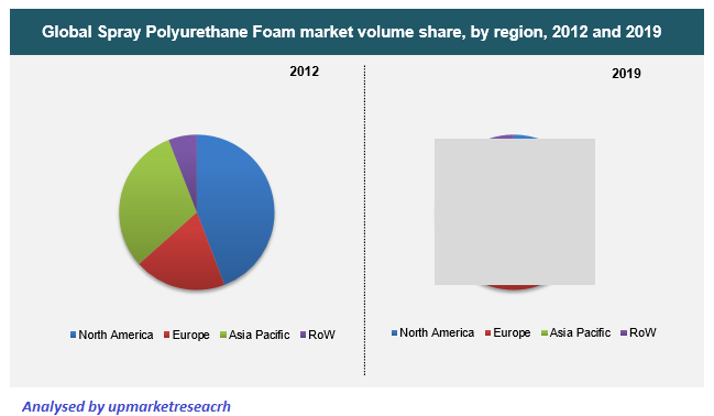 Global Spray Polyurethanes Foam (SPF) Market Industry Analysis & Forecast 2018-2023