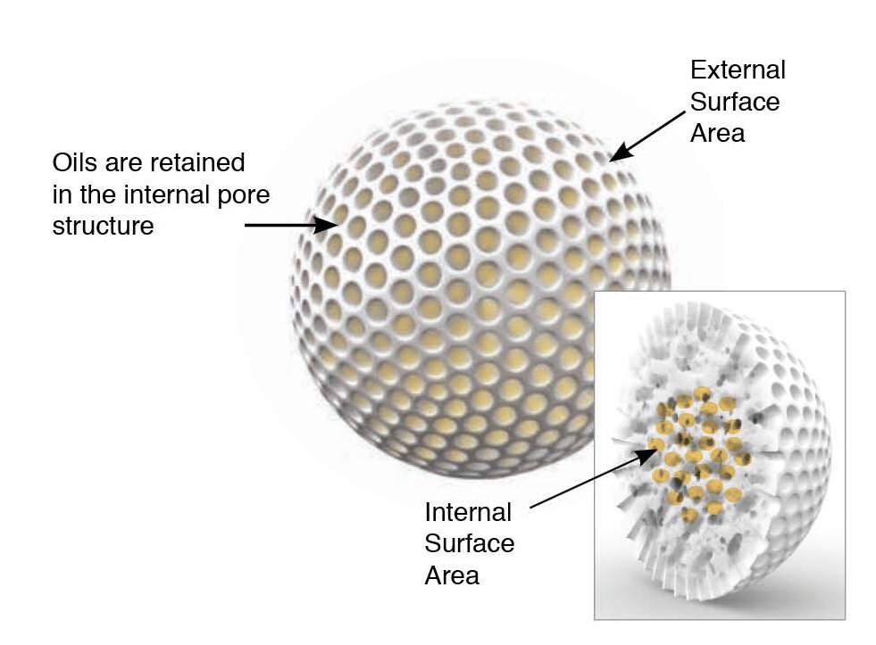 Mesoporous Silica Market Size, Key Players Analysis And Forecast To 2028 | Value Market Research