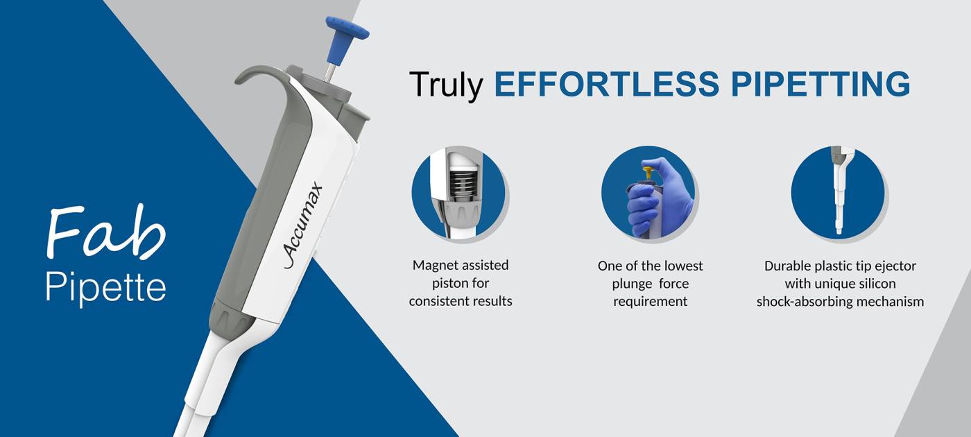 What is Pipettes and What are It's Applications