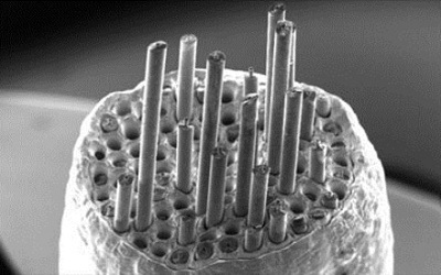 Metal-matrix Composites Market Size, Share, Trends, Growth, Forecast Analysis Report By Segment, By Product, By Application, By Region - Global Forecast 2018-2023