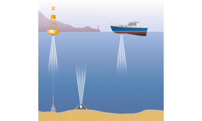 Latest report on Acoustic Doppler Current Profilers (adcp) market study, competitive strategies, key manufacturers, new project investment and forecast growth and trends by 2018-2023|Teledyne Marine, Nortek, LinkQuest, SonTek,Aanderaa Data Instruments.