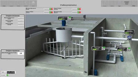 Waste Water SCADA Market Demands & Newest Innovations Analysis & Forecast Report 2018-2025 with Estimated Key Players Iconics, Semaphore etc.