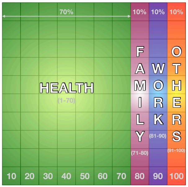 The Gratitude Grid Explained
