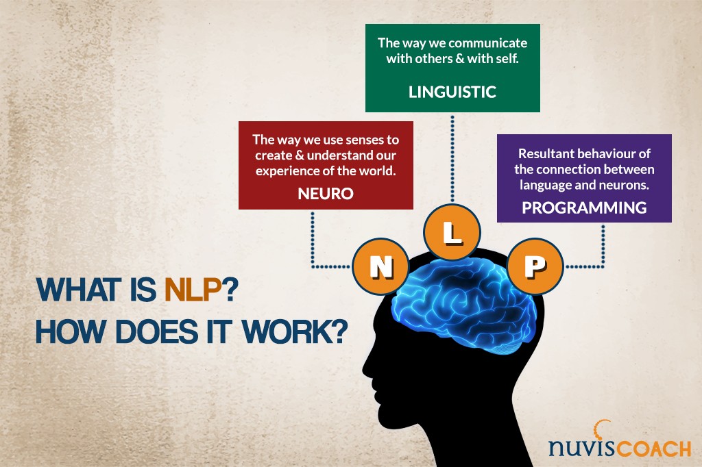 NLP Training and Make it a profession