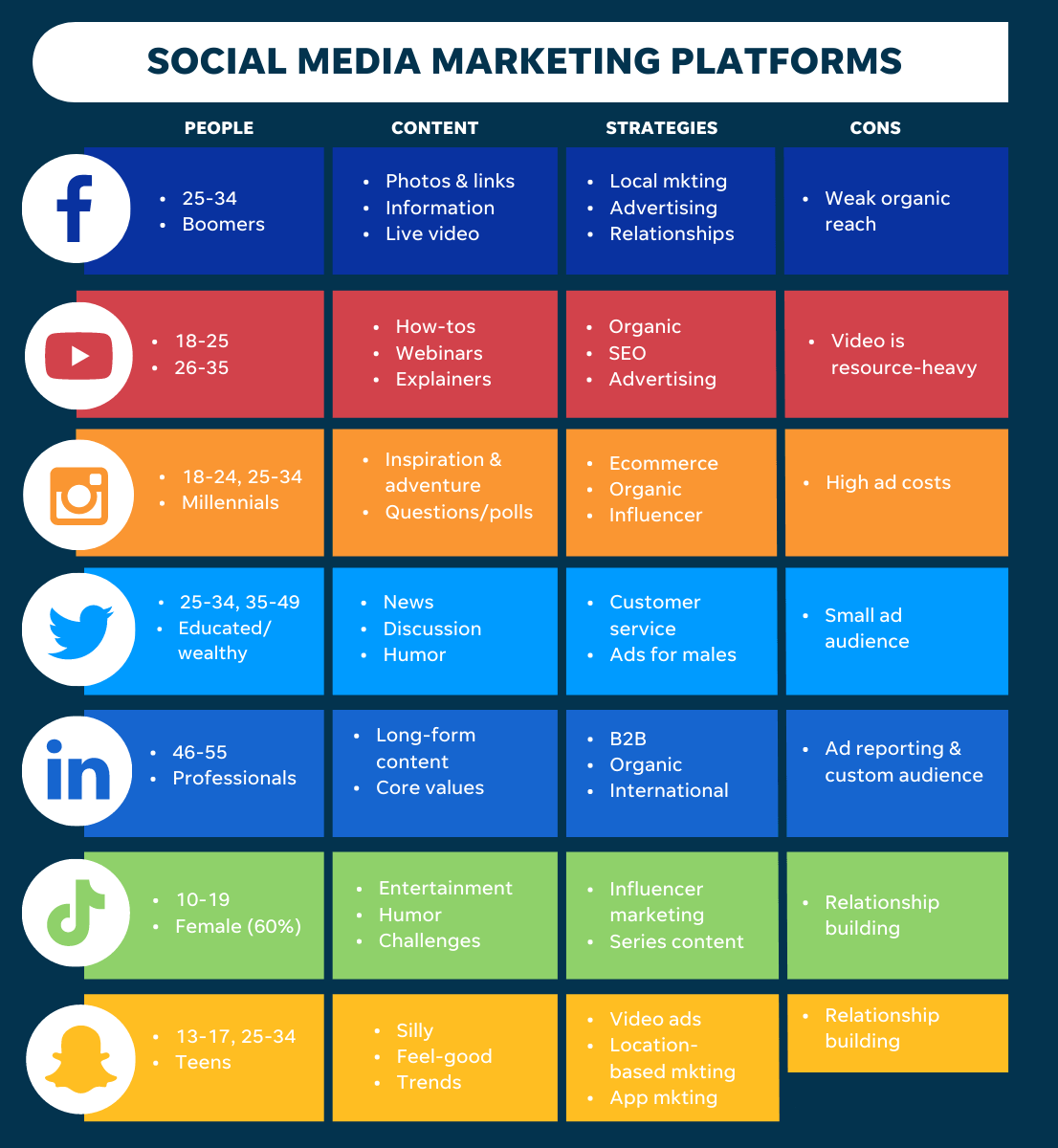 DIFFERENT TYPES OF ONLINE PLATFORMS TO PROMOTE YOUR BUSINESS