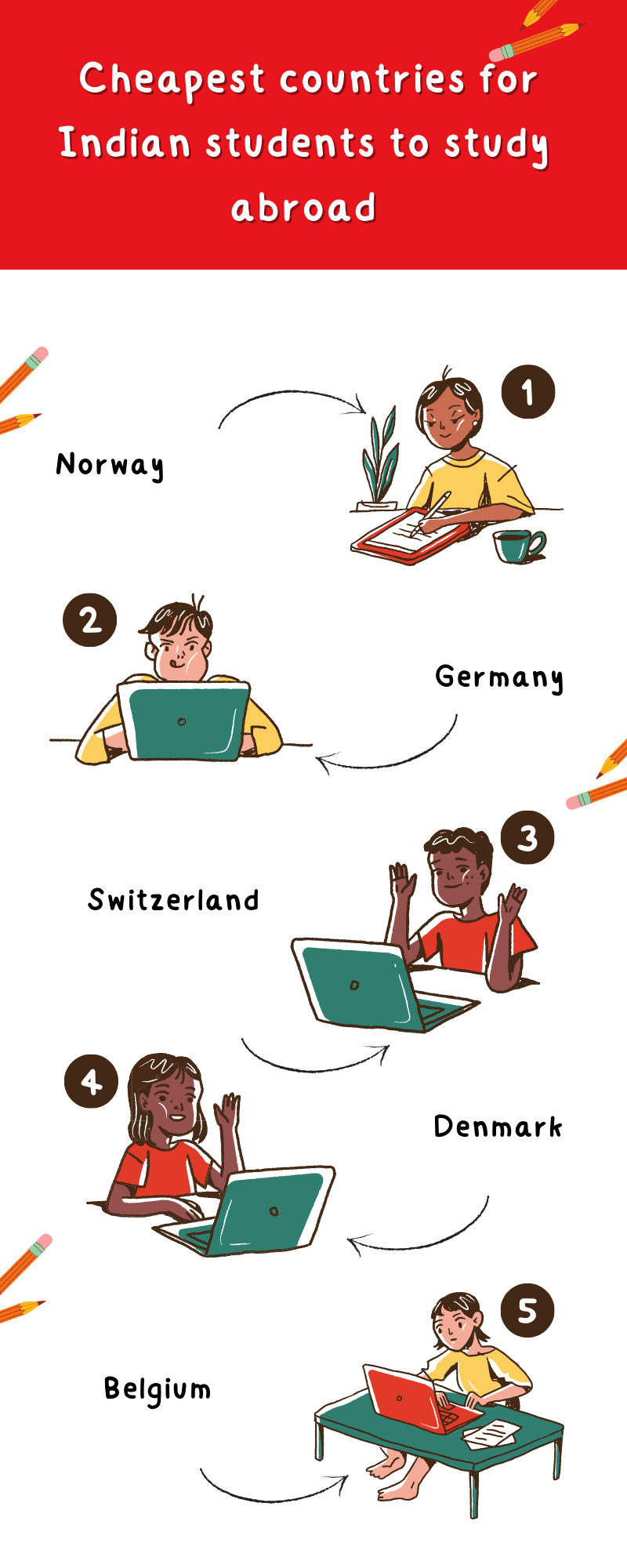 Cheapest countries for Indian students to study abroad