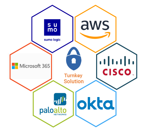 Cyberab Marketplace Explained For Dod-Focused Technology Providers