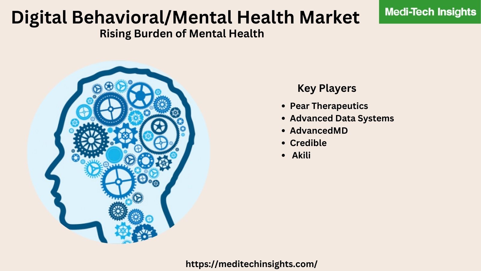 Digital Behavioral/Mental Health Market is likely to grow at a CAGR of 25% by 2026
