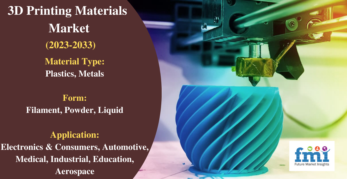 3D Printing Materials Market Size, Share, Demand & Trends by 2033