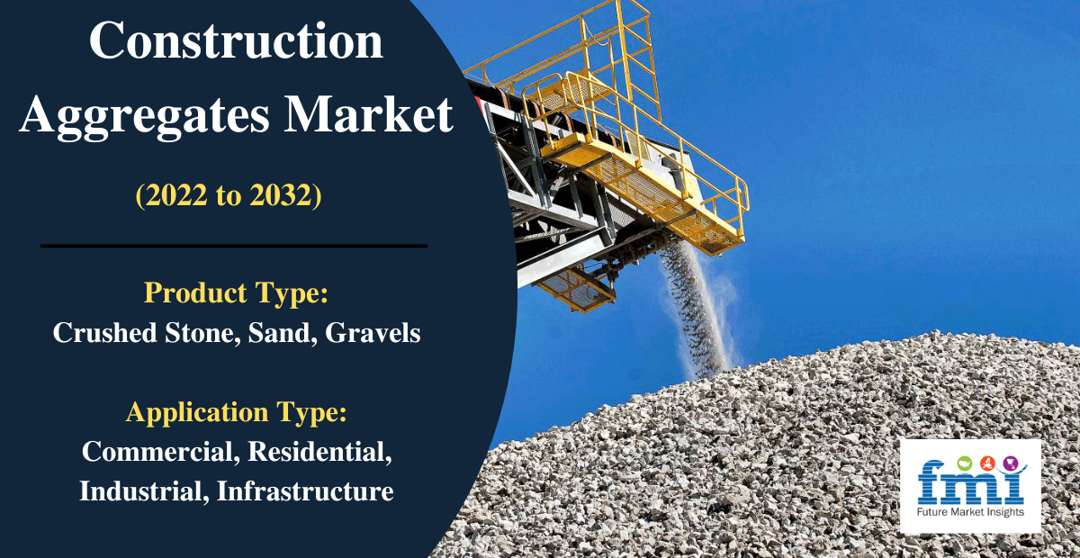 Construction Aggregates Market Size, Share, Demand, Growth & Trends by 2031