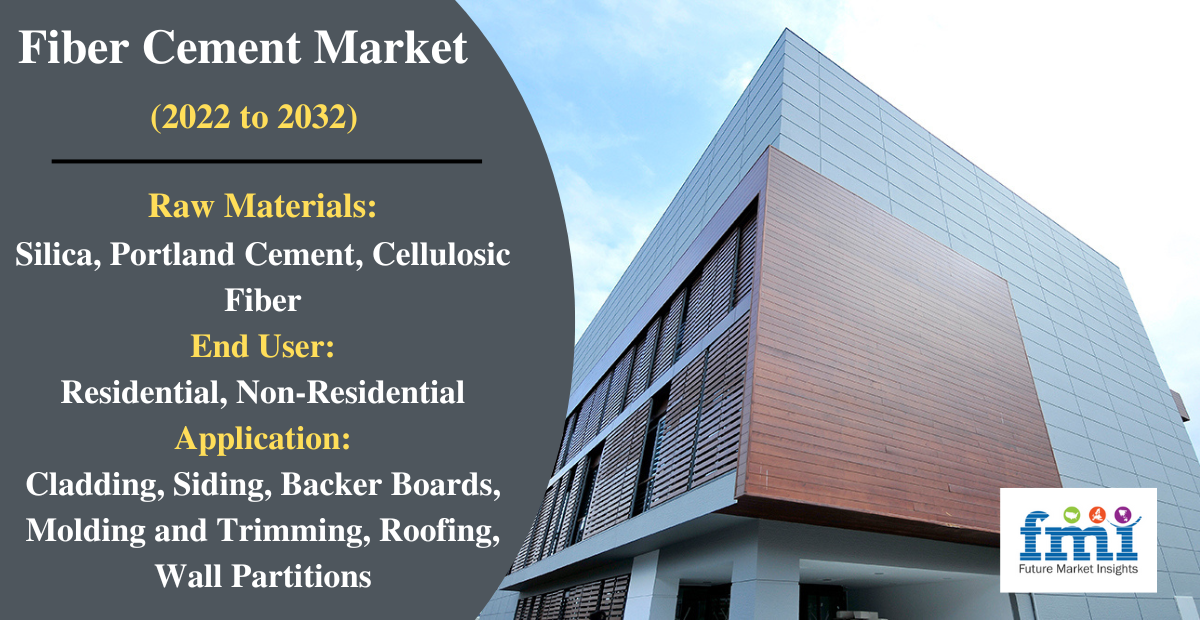 Fiber Cement Market Size, Share, Demand, Growth & Trends by 2032
