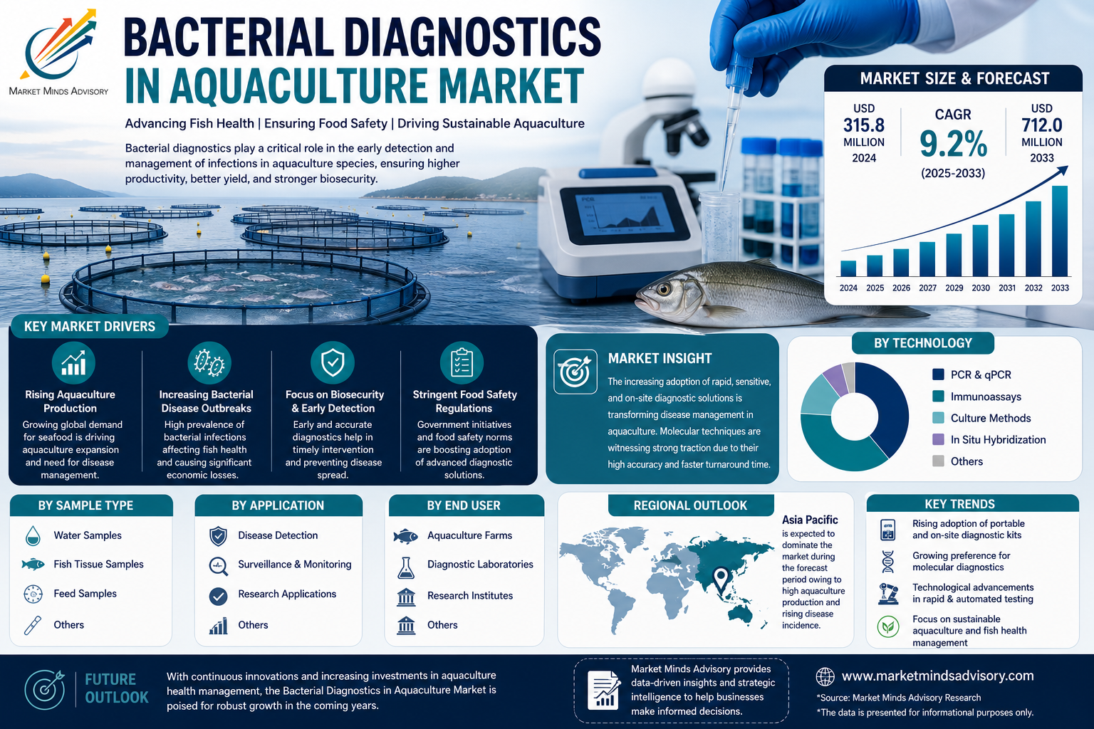 Aquaculture’s Silent Profit Killer: Why Bacterial Disease Detection Is Now a Strategic Imperative