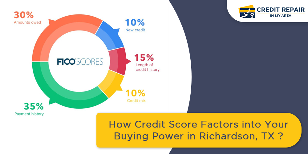 How Credit Score Factors into Your Buying Power in Richardson, TX?